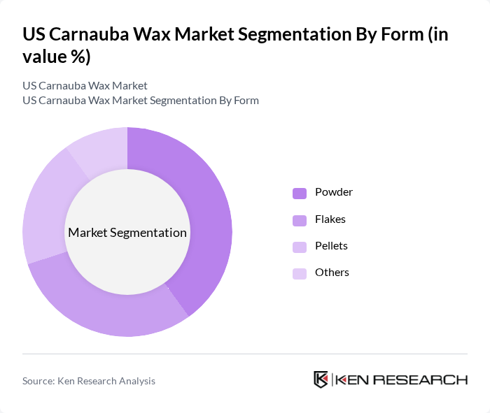 US Carnauba Wax Market segmentation by Form. US Carnauba Wax Market segmentation by Form.
