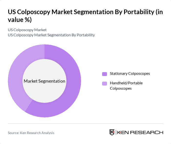 US Colposcopy Market segmentation by Portability.