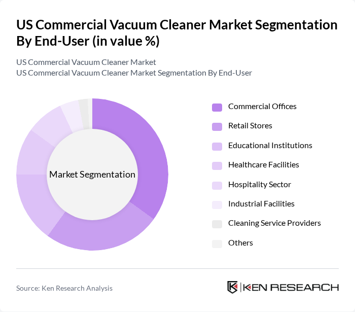 US Commercial Vacuum Cleaner Market segmentation by End-User. US Commercial Vacuum Cleaner Market segmentation by End-User.