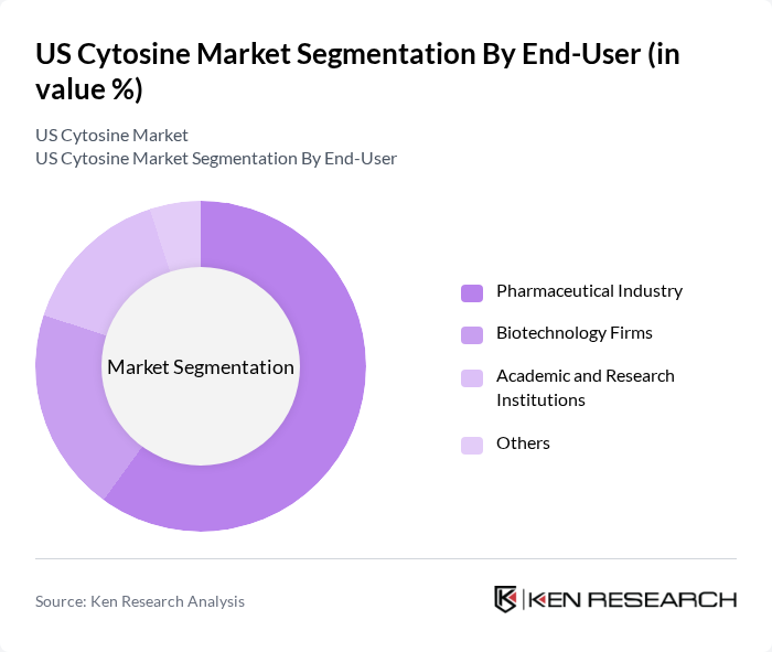 US Cytosine Market segmentation by End-User.