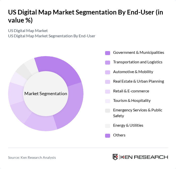 US Digital Map Market segmentation by End-User. US Digital Map Market segmentation by End-User.