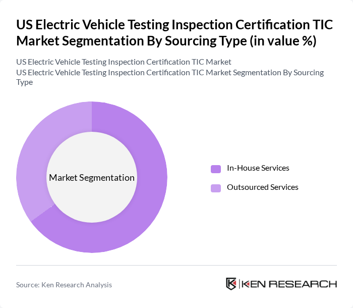 US Electric Vehicle Testing Inspection Certification TIC Market segmentation by Sourcing Type.