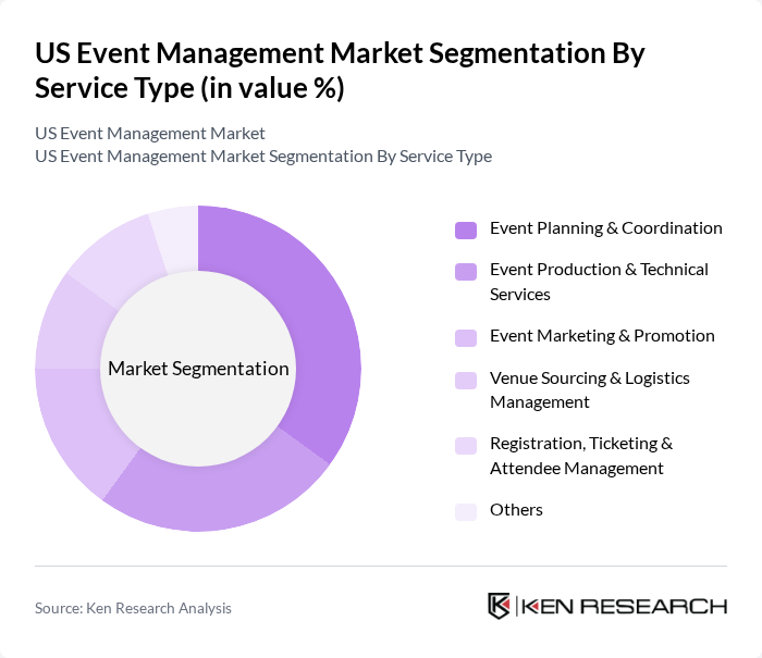 US Event Management Market segmentation by Service Type.