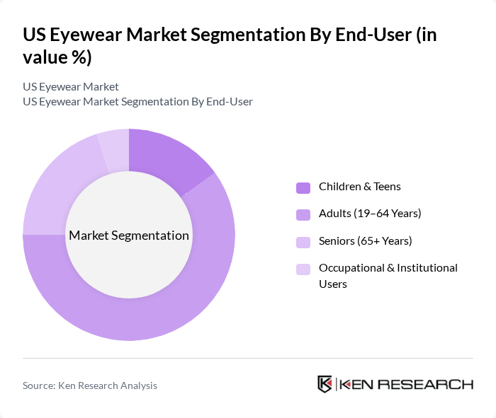 US Eyewear Market segmentation by End-User.