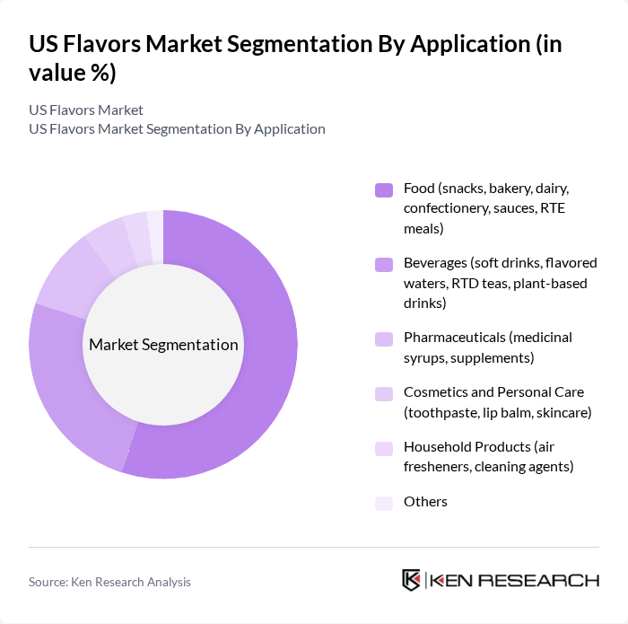 US Flavors Market segmentation by Application. US Flavors Market segmentation by Application.