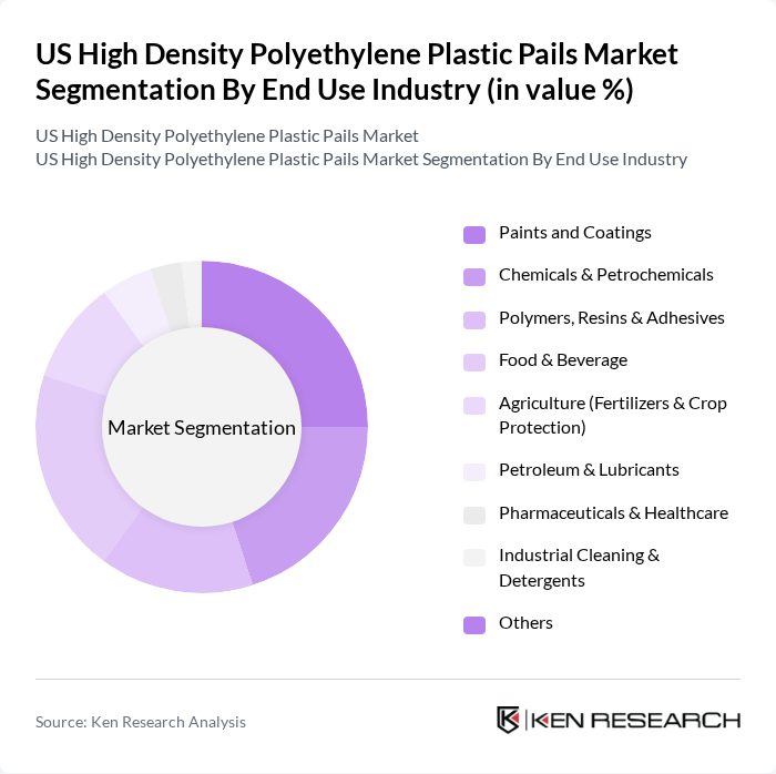 US High Density Polyethylene Plastic Pails Market segmentation by End Use Industry.