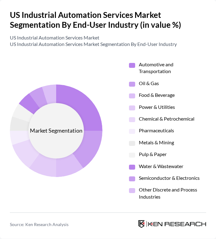 US Industrial Automation Services Market segmentation by End-User Industry.