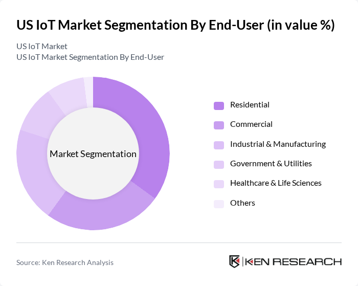 US IoT Market segmentation by End-User.