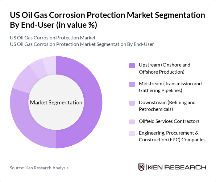US Oil Gas Corrosion Protection Market segmentation by End-User. US Oil Gas Corrosion Protection Market segmentation by End-User.