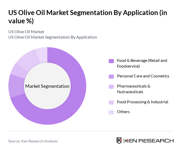 US Olive Oil Market segmentation by Application. US Olive Oil Market segmentation by Application.