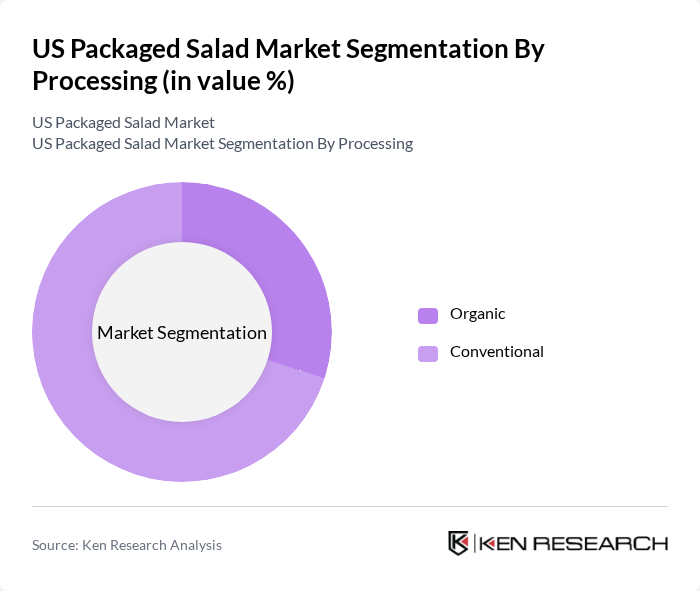 US Packaged Salad Market segmentation by Processing.