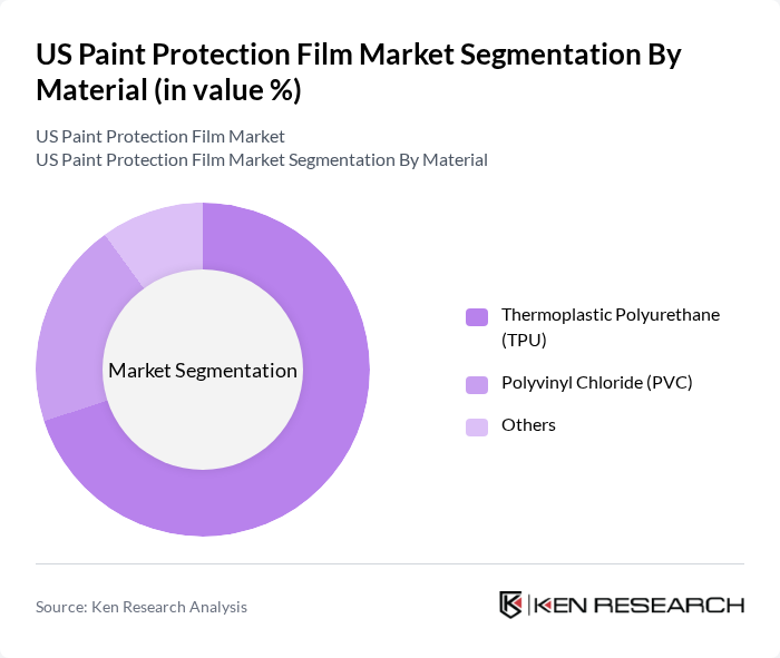 US Paint Protection Film Market segmentation by Material. US Paint Protection Film Market segmentation by Material.