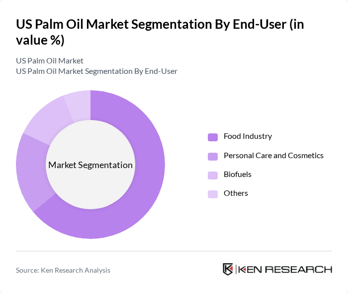 US Palm Oil Market segmentation by End-User.