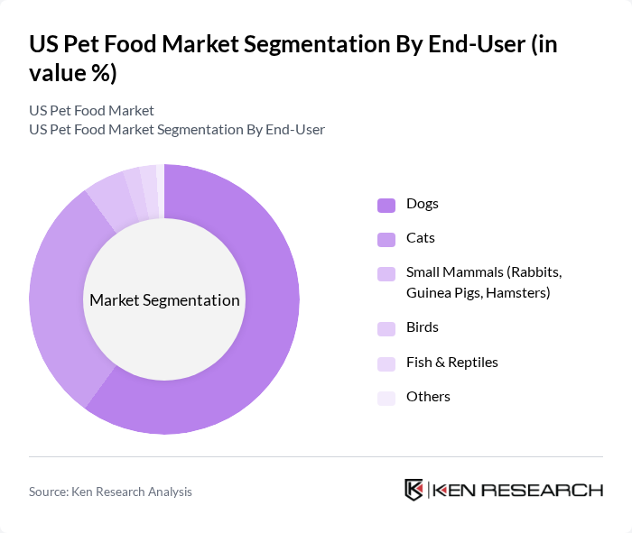 US Pet Food Market segmentation by End-User.