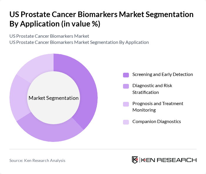 US Prostate Cancer Biomarkers Market segmentation by Application.