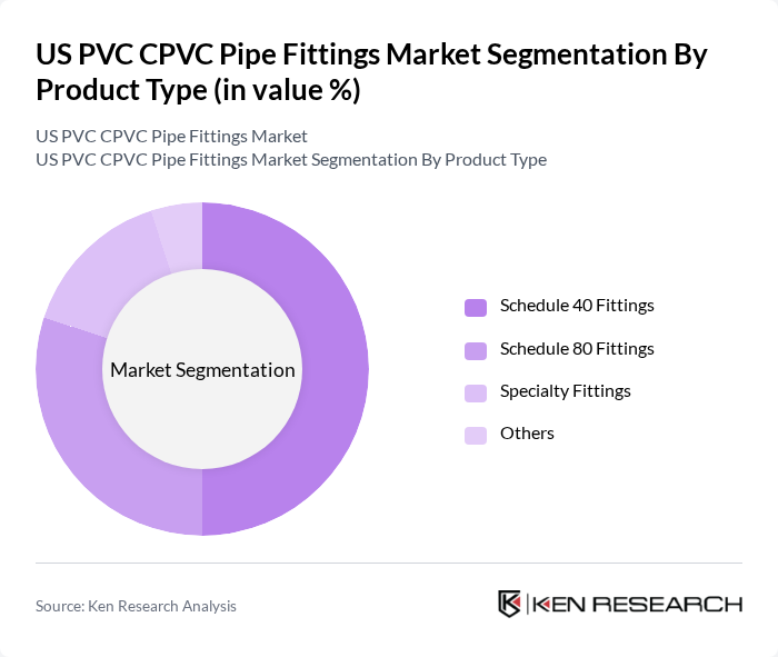 US PVC CPVC Pipe Fittings Market segmentation by Product Type.