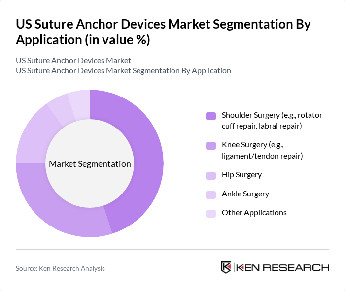 US Suture Anchor Devices Market segmentation by Application.