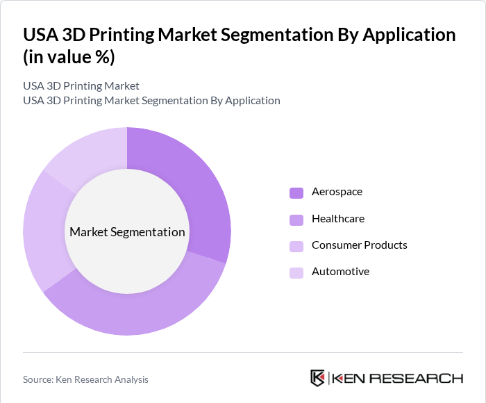 USA 3D Printing Market Share