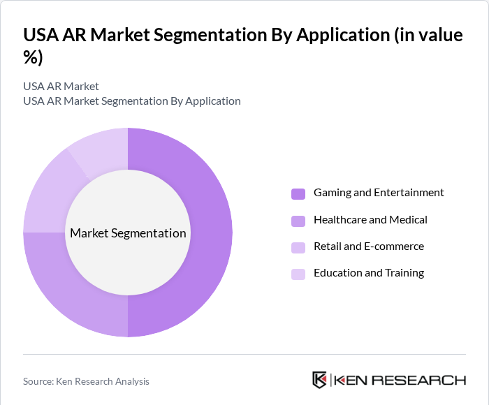 USA AR Market Segmentation by Application