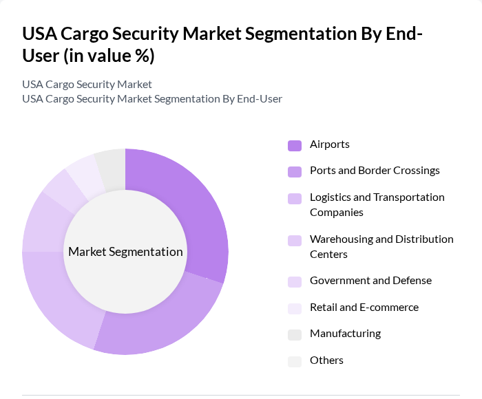 USA Cargo Security Market segmentation by End-User.