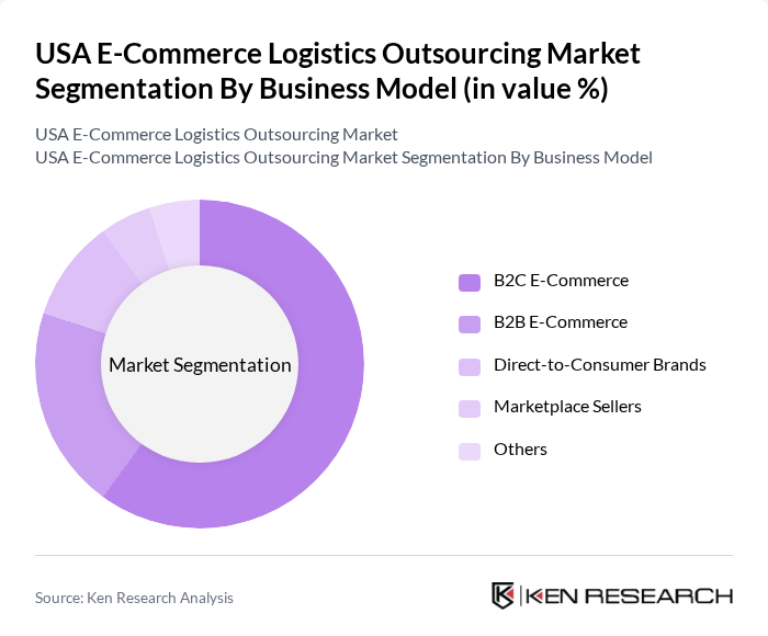 USA E-Commerce Logistics Outsourcing Market segmentation by Business Model. USA E-Commerce Logistics Outsourcing Market segmentation by Business Model.