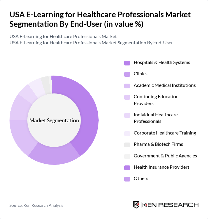 USA E-Learning for Healthcare Professionals Market segmentation by End-User. USA E-Learning for Healthcare Professionals Market segmentation by End-User.