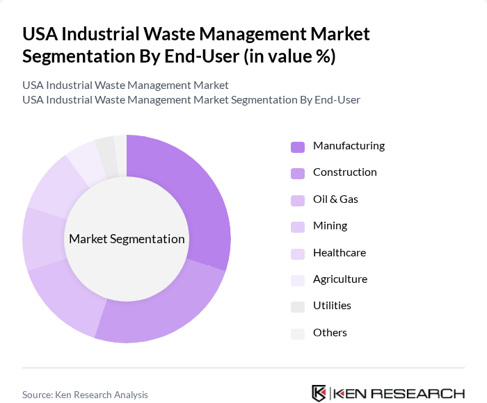 USA Industrial Waste Management Market segmentation by End-User.