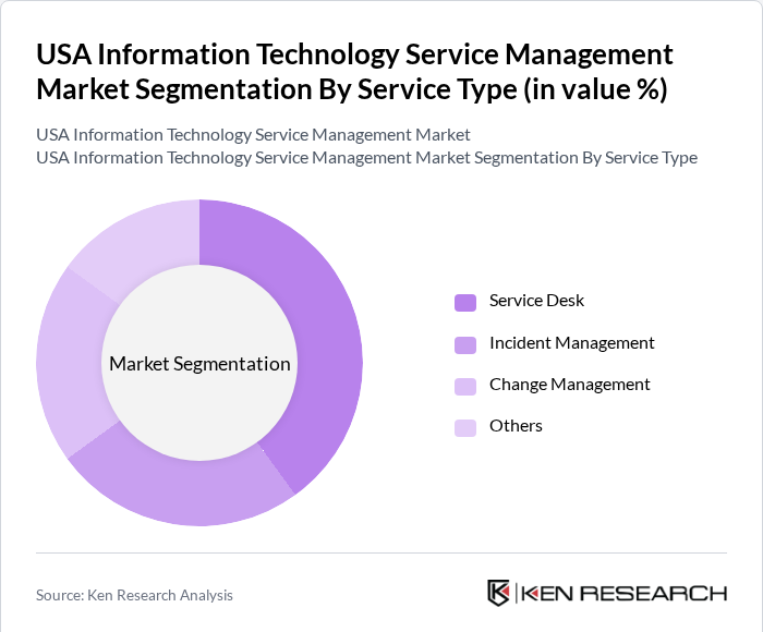 USA Information Technology Service Management Market Segmentation