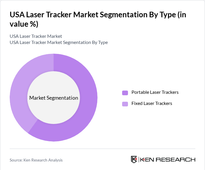 USA Laser Tracker Market Segmentation