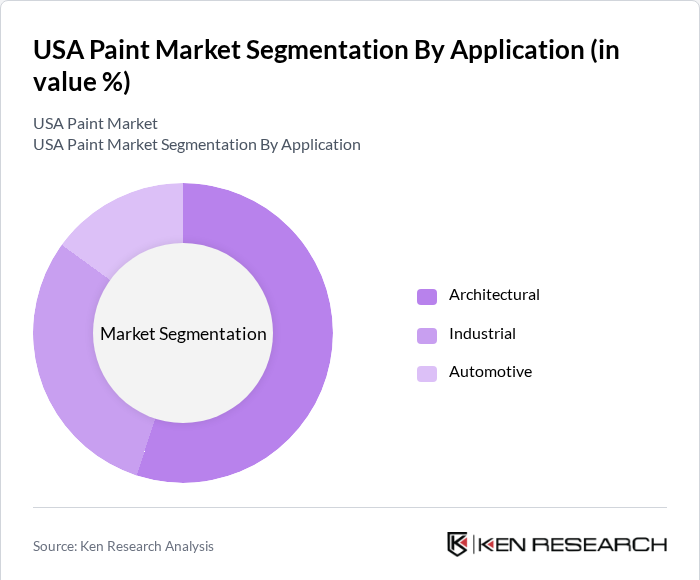 USA Paint Market Segmentation by Application
