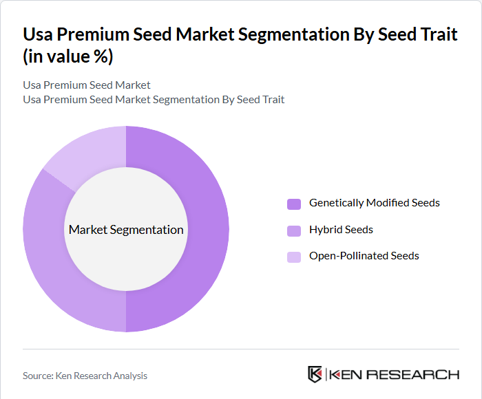 USA Premium Seed Market Segmentation By Seed Trait