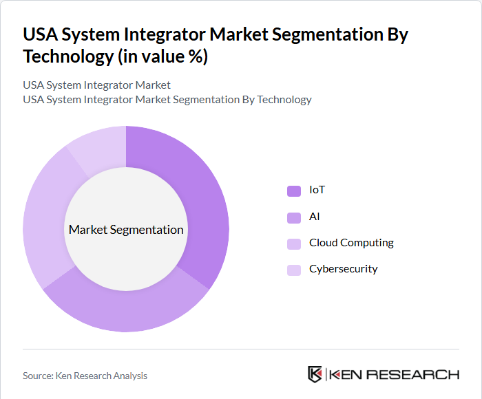 USA System Integrator Market Segmentation