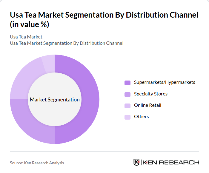 USA Tea Market Segmentation by Distribution Channel