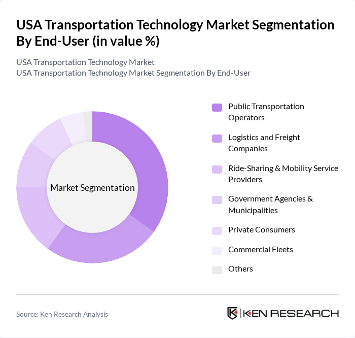 USA Transportation Technology Market segmentation by End-User.