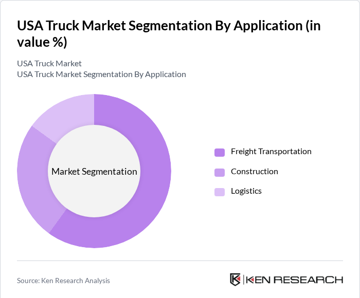 USA Truck Market Segmentation By Application