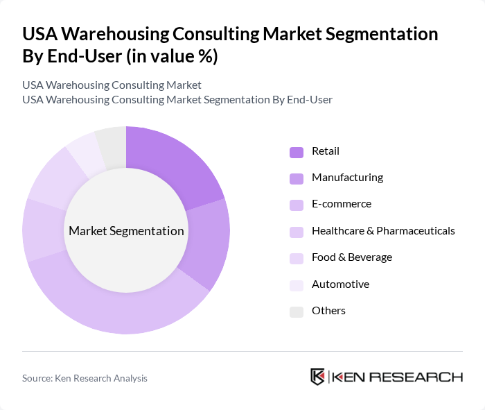 USA Warehousing Consulting Market segmentation by End-User.