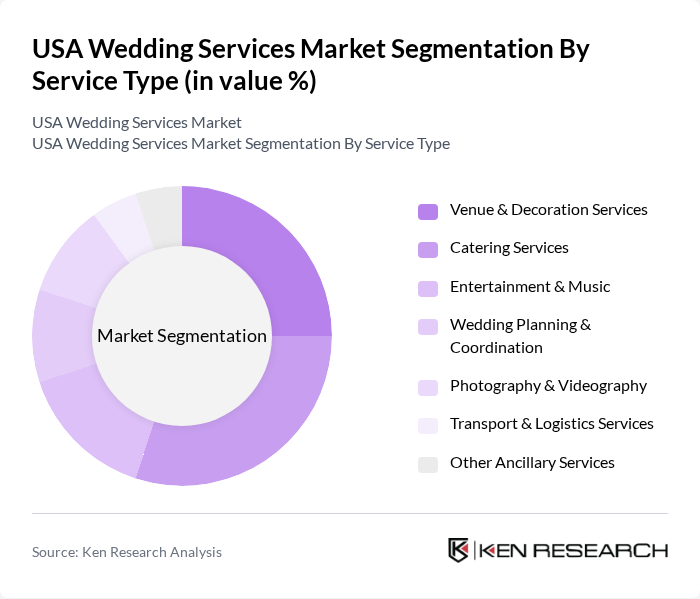 USA Wedding Services Market segmentation by Service Type.