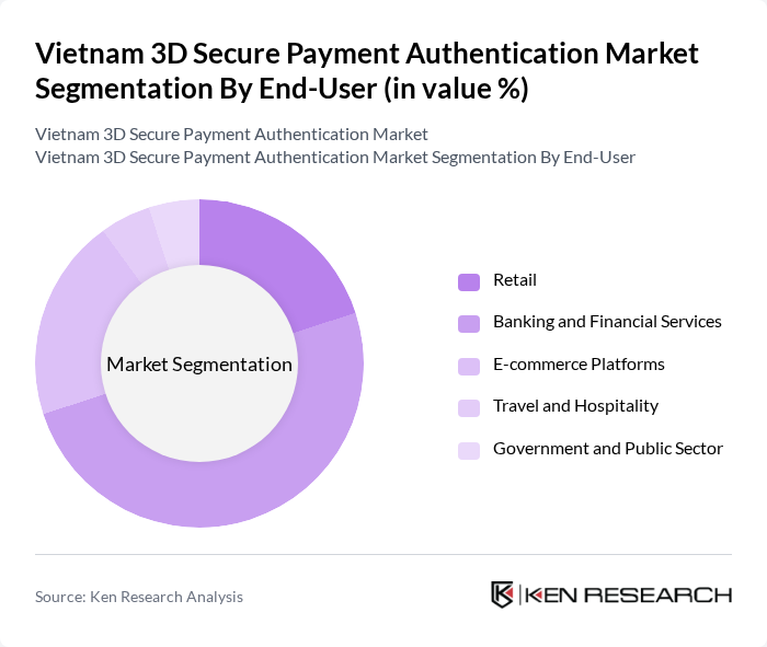 Vietnam 3D Secure Payment Authentication Market segmentation by End-User. Vietnam 3D Secure Payment Authentication Market segmentation by End-User.