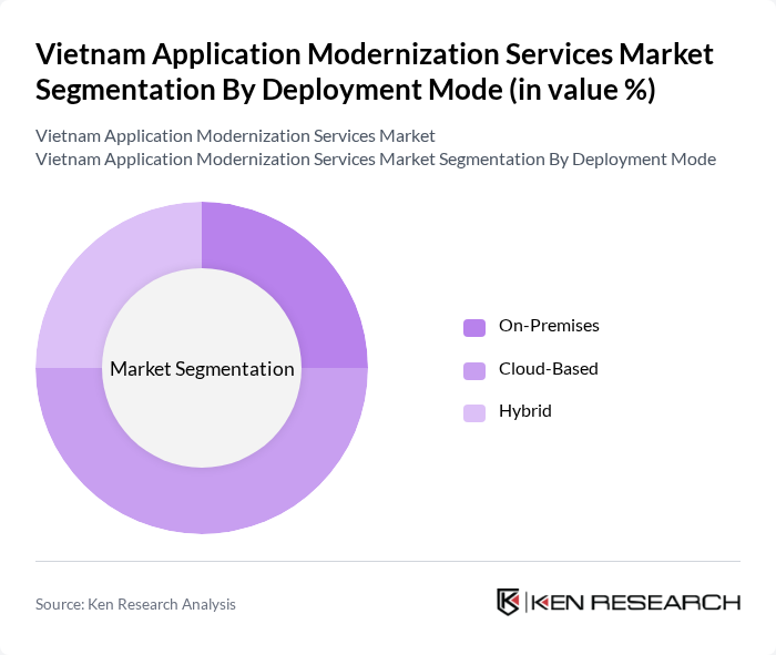 Vietnam Application Modernization Services Market segmentation by Deployment Mode.