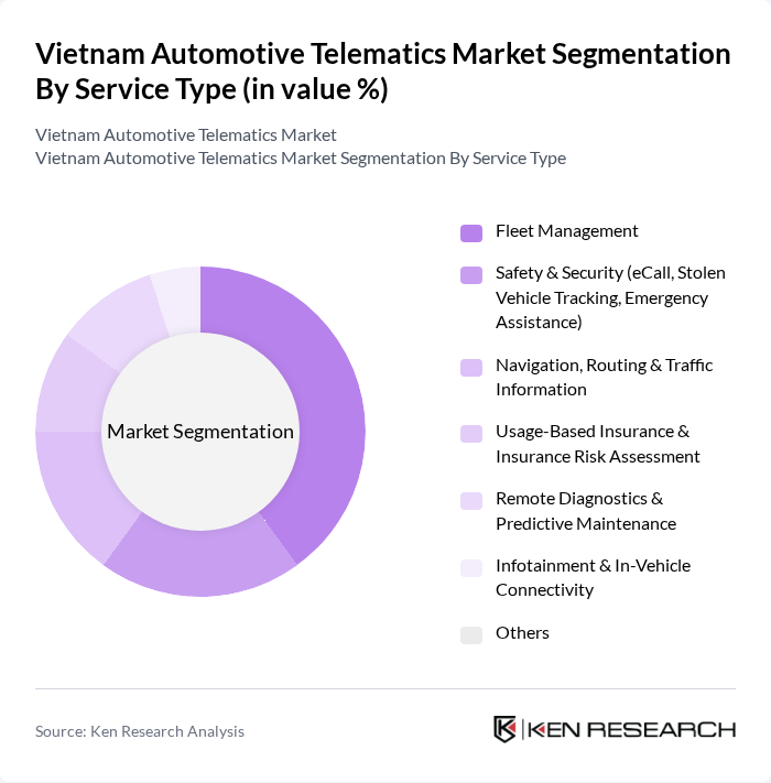 Vietnam Automotive Telematics Market segmentation by Service Type.