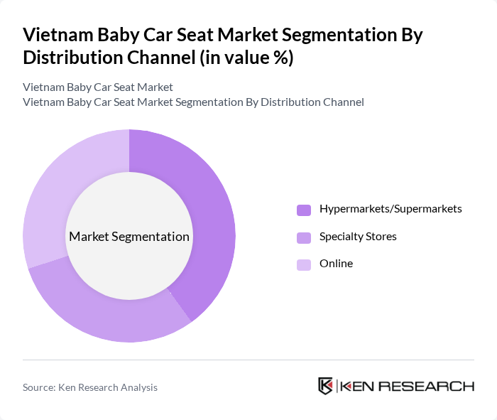 Vietnam Baby Car Seat Market segmentation by Distribution Channel.