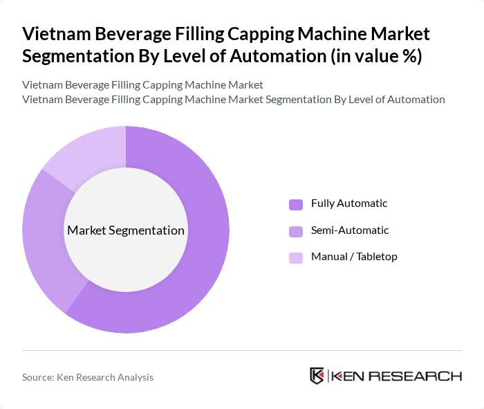Vietnam Beverage Filling Capping Machine Market segmentation by Level of Automation. Vietnam Beverage Filling Capping Machine Market segmentation by Level of Automation.