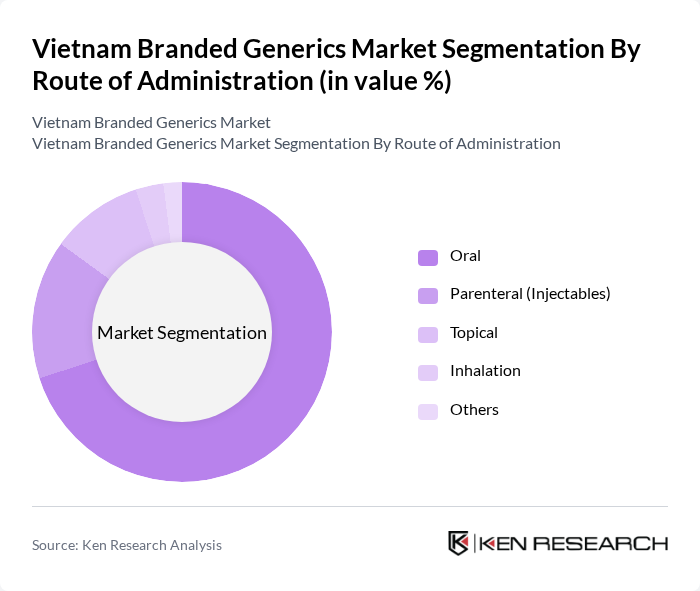 Vietnam Branded Generics Market segmentation by Route of Administration.