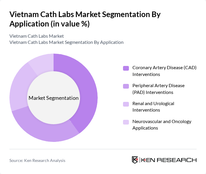 Vietnam Cath Labs Market segmentation by Application.