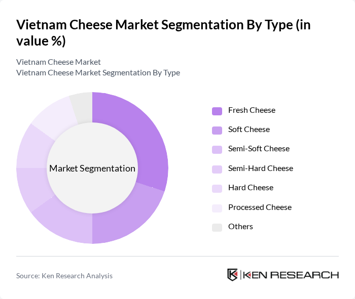 Vietnam Cheese Market segmentation by Type.