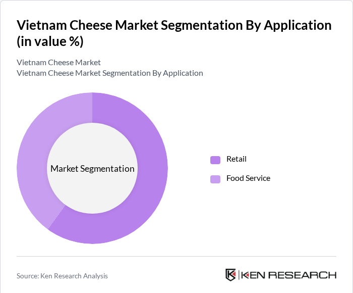 Vietnam Cheese Market Segmentation
