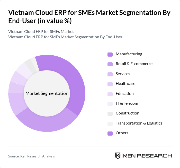 Vietnam Cloud ERP for SMEs Market segmentation by End-User.