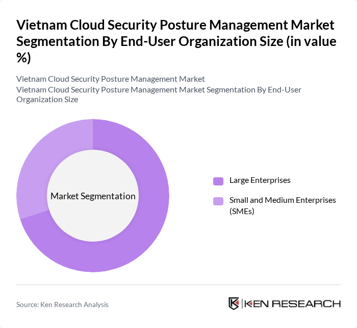 Vietnam Cloud Security Posture Management Market segmentation by End-User Organization Size.
