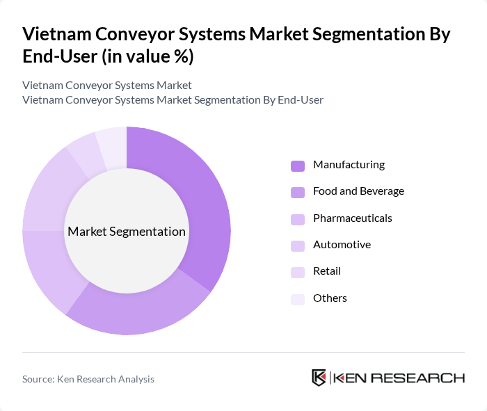 Vietnam Conveyor Systems Market segmentation by End-User. Vietnam Conveyor Systems Market segmentation by End-User.