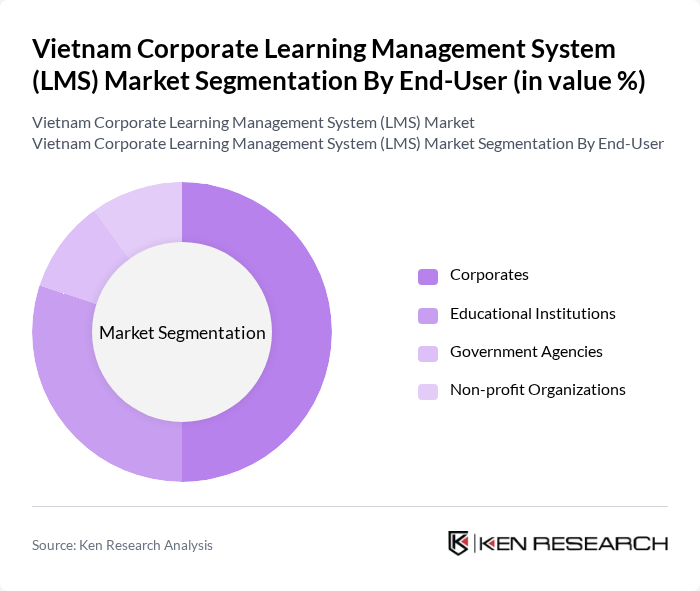 Vietnam Corporate Learning Management System (LMS) Market segmentation by End-User. Vietnam Corporate Learning Management System (LMS) Market segmentation by End-User.